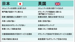 日本とイギリスの介護事情比較