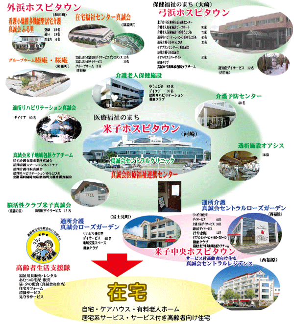 ホスピタウン